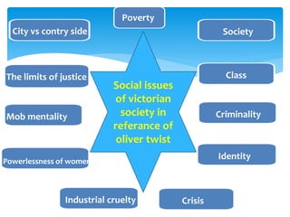 Paper 6 reflection of victorian society with the reference of oliver ...
