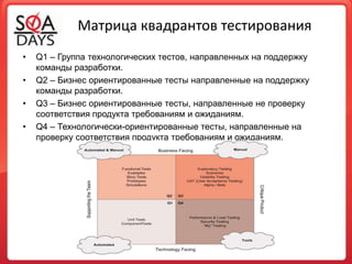 Матрица квадрантов тестированияQ1 – Группа технологических тестов, направленных на поддержку команды разработки.Q2 – Бизнес ориентированные тесты направленные на поддержку команды разработки.Q3 – Бизнес ориентированные тесты, направленные не проверку соответствия продукта требованиям и ожиданиям.Q4 – Технологически-ориентированные тесты, направленные на проверку соответствия продукта требованиям и ожиданиям.