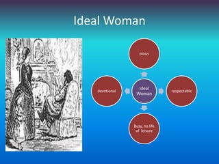 Ideal Woman
Ideal
Woman
pious
respectable
Busy, no life
of leisure
devotional
 