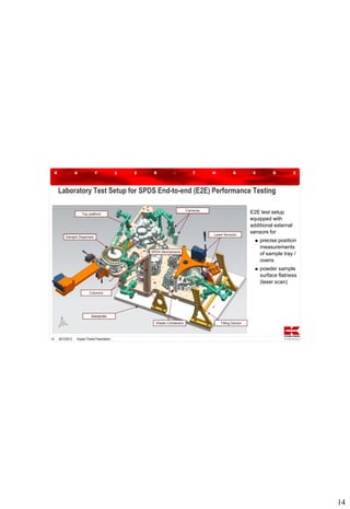 Laboratory Test Setup for SPDS End-to-end (E2E) Performance Testing
E2E test setup
equipped with
additional external
sensors for




14

20/12/2013

precise position
measurements
of sample tray /
ovens
powder sample
surface flatness
(laser scan)

Kayser-Threde Presentation

14

 