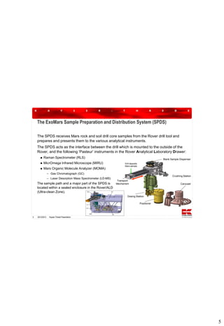 The ExoMars Sample Preparation and Distribution System (SPDS)
The SPDS receives Mars rock and soil drill core samples from the Rover drill tool and
prepares and presents them to the various analytical instruments.
The SPDS acts as the interface between the drill which is mounted to the outside of the
Rover, and the following ‘Pasteur’ instruments in the Rover Analytical Laboratory Drawer:


Raman Spectrometer (RLS)



MicrOmega Infrared Microscope (MIRU)



Mars Organic Molecule Analyzer (MOMA)

Blank Sample Dispenser
Drill deposits
Mars sample

– Gas Chromatograph (GC)
– Laser Desorption Mass Spectrometer (LD-MS)

The sample path and a major part of the SPDS is
located within a sealed enclosure in the Rover/ALD
(Ultra-clean Zone).

Crushing Station
Transport
Mechanism

Carousel

Dosing Station
Positioner

5

20/12/2013

Kayser-Threde Presentation

5

 