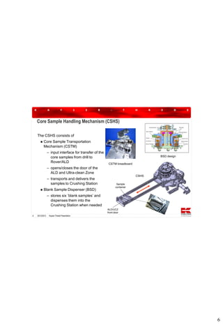 Core Sample Handling Mechanism (CSHS)
The CSHS consists of


Core Sample Transportation
Mechanism (CSTM)
– input interface for transfer of the
core samples from drill to
Rover/ALD

BSD design
CSTM breadboard

– opens/closes the door of the
ALD and Ultra-clean Zone
– transports and delivers the
samples to Crushing Station


Blank Sample Dispenser (BSD)

CSHS
Sample
container

– stores six ‘blank samples’ and
dispenses them into the
Crushing Station when needed
ALD/UCZ
front door
6

20/12/2013

Kayser-Threde Presentation

6

 