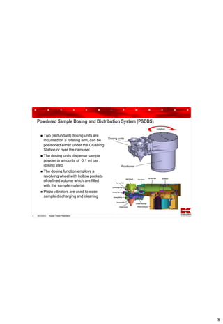 Powdered Sample Dosing and Distribution System (PSDDS)
rotation



Two (redundant) dosing units are
mounted on a rotating arm, can be
positioned either under the Crushing
Station or over the carousel.





The dosing function employs a
revolving wheel with hollow pockets
of defined volume which are filled
with the sample material.



8

The dosing units dispense sample
powder in amounts of 0.1 ml per
dosing step.

Dosing units

Piezo vibrators are used to ease
sample discharging and cleaning

20/12/2013

Positioner

Kayser-Threde Presentation

8

 