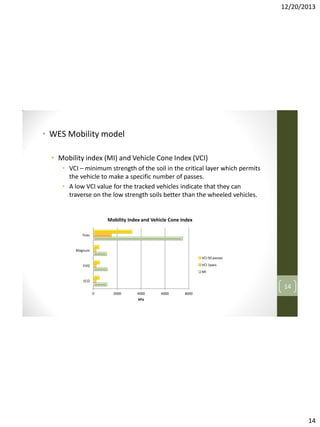 12/20/2013

• WES Mobility model
• Mobility index (MI) and Vehicle Cone Index (VCI)
• VCI – minimum strength of the soil in the critical layer which permits
the vehicle to make a specific number of passes.
• A low VCI value for the tracked vehicles indicate that they can
traverse on the low strength soils better than the wheeled vehicles.

Mobility Index and Vehicle Cone Index
Tires

Magnum
VCI 50 passes
VCI 1pass

EVO

MI
ECO

14
0

2000

4000

6000

8000

kPa

14

 
