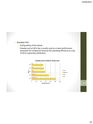 12/20/2013

• Drawbar Pull
• Pulling ability of the vehicle.
• Drawbar pull at 20 % slip is usually used as a major performance
parameter for comparison because the operating efficiency at a slip
of 20 % is generally satisfactory.

Drawbar pull on Rubicon Sandy Loam
80

Slip, %

60
Tires

40

Magnum
Evo

20

Eco
10
0

20

40

60
Drawbar pull, kN

80

100

120

18

18

 