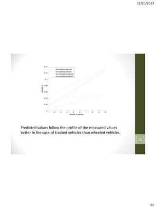12/20/2013

WES Sinkage model, tires
0.14
tire-loaded-measured
tire-loaded-predicted
tire-unloaded-measured
tire-unloaded-predicted

0.12

sinkage,m

0.1

0.08

0.06

0.04

0.02

0

1

2

3

4

5
6
Number of passes

7

8

9

10

Predicted values follow the profile of the measured values
better in the case of tracked vehicles than wheeled vehicles.
21

21

 
