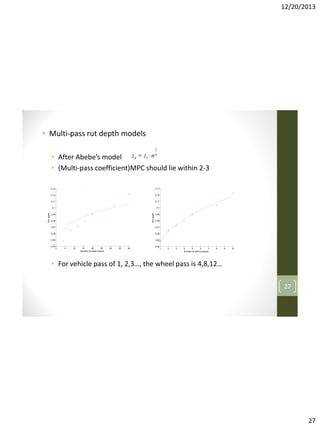 12/20/2013

• Multi-pass rut depth models
1

• After Abebe’s model
• (Multi-pass coefficient)MPC should lie within 2-3
zn

z1 n a

magnum loaded-slalom

magnum loaded-slalom
0.13

0.13

0.12

0.12

0.11

0.11
0.1
Rut depth

Rut depth

0.1
0.09
0.08

0.09
0.08

0.07

0.07

0.06

0.06

0.05
0.04

0.05

0

5

10

15
20
25
Number of wheel passes

30

35

40

0.04

1

2

3

4
5
6
7
Number of vehicle passes

8

9

10

• For vehicle pass of 1, 2,3…, the wheel pass is 4,8,12…
27

27

 
