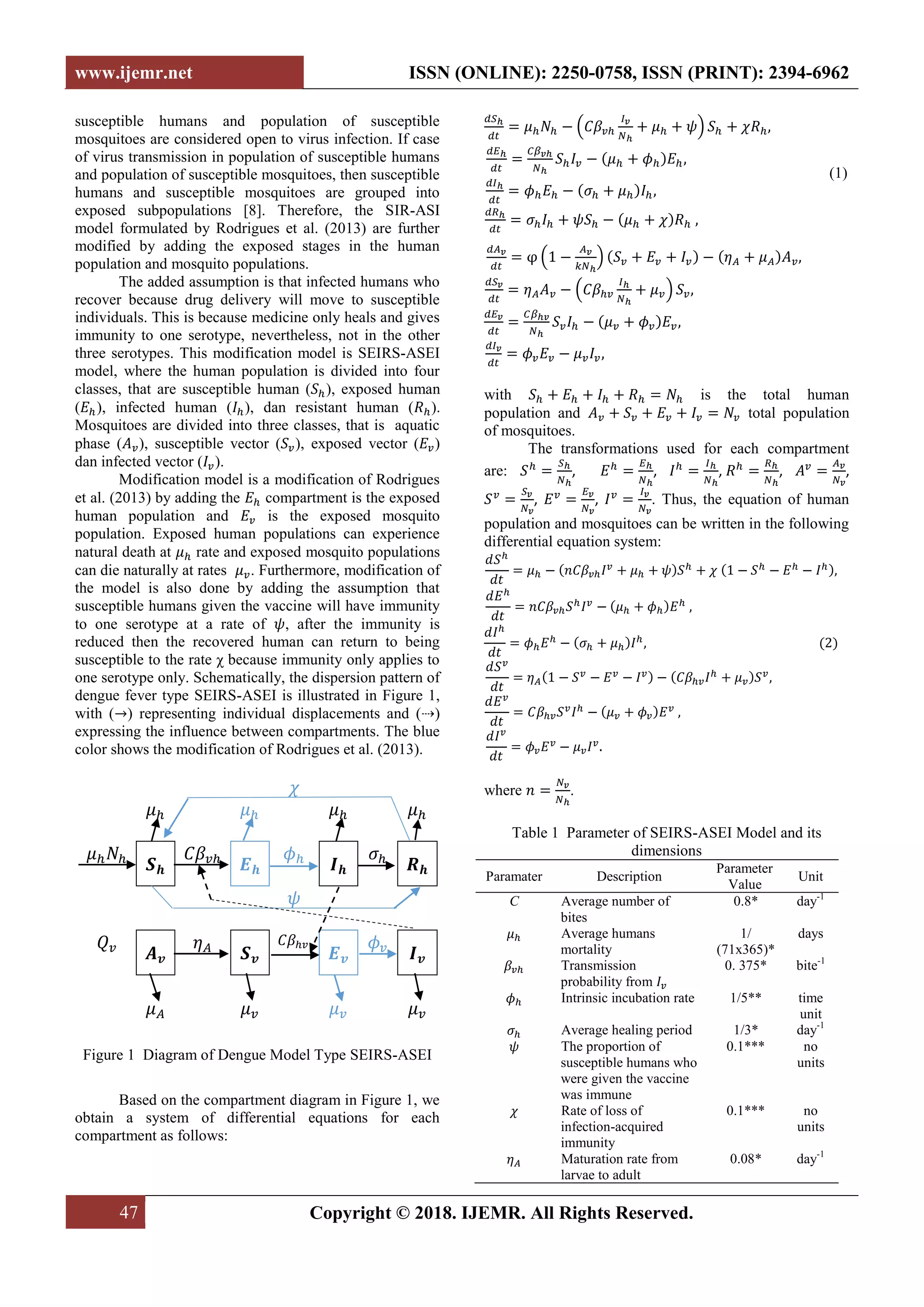 Mathematics Model Development Deployment of Dengue Fever Diseases by ...