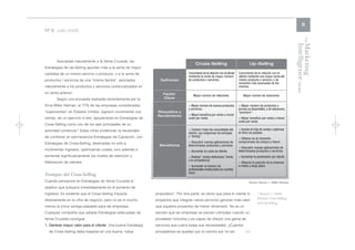 5
Nº 8 Julio 2006




                                                                                                                                                                         The
                                                                                                                                                              Intelligence Review
                                                                                                                                                              Marketing
       Asociadas naturalmente a la Venta Cruzada, las
Estrategias de Up-Selling apuntan más a la venta de mayor
cantidad de un mismo servicio o producto, o a la venta de
productos / servicios de una “misma familia”, asociados
naturalmente a los productos y servicios comercializados en
un venta anterior.
       Según una encuesta realizada recientemente por la
firma Miller Heiman, el 77% de las empresas consideradas
“superventas” en Estados Unidos, lograron incrementar sus
ventas, de un ejercicio a otro, apoyándose en Estrategias de
Cross-Selling como uno de los ejes principales de su
actividad comercial.1 Estas cifras evidencian la necesidad
de combinar en permanencia Estrategias de Captación, con
Estrategias de Cross-Selling, destinadas no sólo a
incrementar ingresos, optimizando costes, sino además a
aumentar significativamente los niveles de retención y
fidelización de clientes.


Ventajas del Cross-Selling
Cuando pensamos en Estrategias de Venta Cruzada el                                                                         Fuente: Hoover's / Miller Heiman
objetivo que subyace inmediatamente es el aumento de
ingresos. Es evidente que el Cross-Selling impacta             proposition”. Por otra parte, es obvio que para el cliente lo     1 Hoover's/ Miller
                                                                                                                                 Heiman. Cross-Selling
directamente en la cifra de negocio, pero no es ni mucho       proyectos que integran varios servicios generan más valor
                                                                                                                                 and Up Selling.
menos la única ventaja palpable para las empresas.             que aquellos proyectos de menor dimensión. No es un
Cualquier compañía que adopte Estrategias adecuadas de         secreto que las empresas se sienten cómodas cuando un
Venta Cruzada consigue:                                        proveedor funciona y es capaz de ofrecer una gama de
1. Generar mayor valor para el cliente. Una buena Estrategia   servicios que cubra todas sus necesidades. ¿Cuántos
  de Cross-Selling debe basarse en una buena “value            proveedores se quedan por el camino por no ser           >>
 