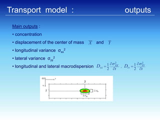 Simulation of Solute Transport under Oscillating Groundwater Flow in ...