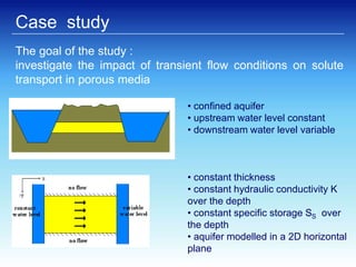 Simulation of Solute Transport under Oscillating Groundwater Flow in ...
