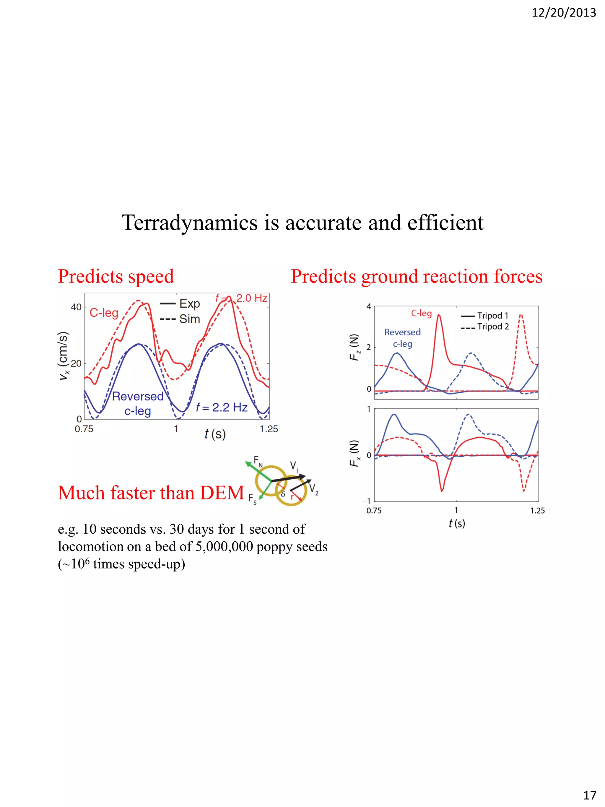 12/20/2013

Terradynamics is accurate and efficient
Predicts speed

Predicts ground reaction forces

Much faster than DEM
e.g. 10 seconds vs. 30 days for 1 second of
locomotion on a bed of 5,000,000 poppy seeds
(~106 times speed-up)

17

 