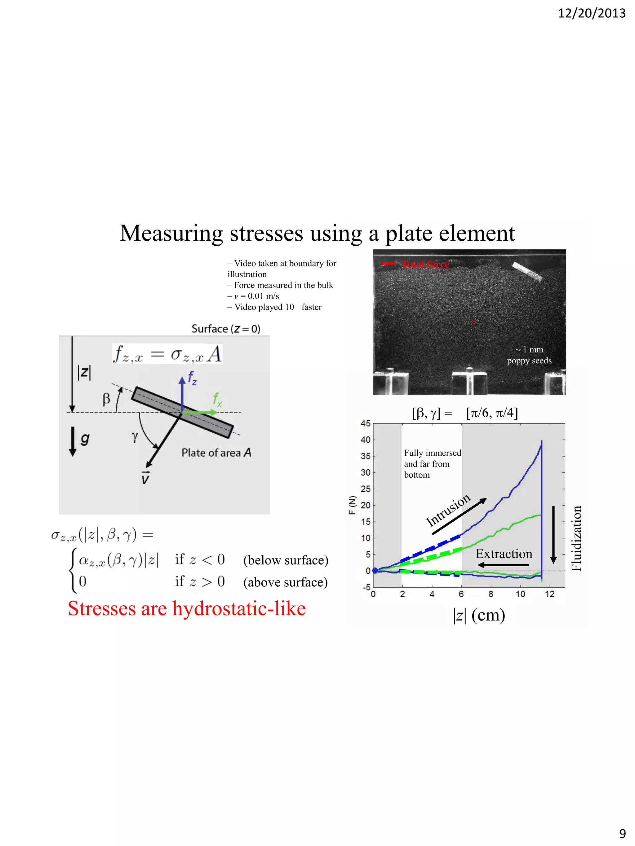 12/20/2013

Measuring stresses using a plate element
– Video taken at boundary for
illustration
– Force measured in the bulk
– v = 0.01 m/s
– Video played 10 faster

Total force

~ 1 mm
poppy seeds

(below surface)

Extraction

Fluidization

Fully immersed
and far from
bottom

(above surface)

Stresses are hydrostatic-like

z (cm)

9

 