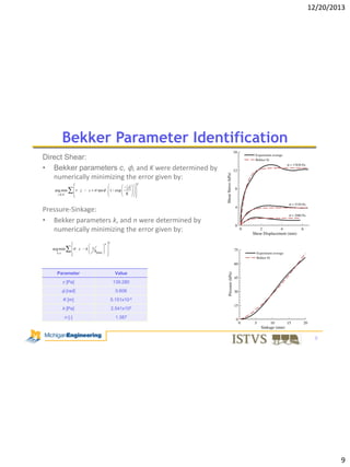 12/20/2013

Bekker Parameter Identification
Direct Shear:
• Bekker parameters c, ϕ, and K were determined by
numerically minimizing the error given by:
2

arg min

j

c

tan

1 exp

c, ,K

j
K

Pressure-Sinkage:
• Bekker parameters k, and n were determined by
numerically minimizing the error given by:
n

arg min

z

k ,n

k

z

2

bplate

Parameter

Value

c [Pa]

139.280

ϕ [rad]

0.606

K [m]

5.151x10-4

k [Pa]

2.541x105

n [-]

1.387

9

9

 