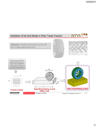 12/20/2013

Validation of the Soil Model in Plain Tread Traction

Objective: Predict net traction of an AG
tire in tilled agricultural soil

Developed New
VDP Soil Model:
New soil model for
improving physics
2R

F

1



h

v
X 2 , x2

3

X 1 , x1

H

X 3 , x3

W

L

Triaxial Loading

Rigid Wheel Rolling on Soil
(NSDL Test)
The leader in the field

Plain Tread Rolling on Soil
Copyright © 2013 Bridgestone Americas, Inc.

11

11

 