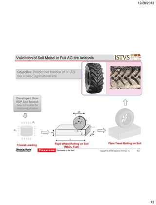 12/20/2013

Validation of Soil Model in Full AG tire Analysis

Objective: Predict net traction of an AG
tire in tilled agricultural soil

Developed New
VDP Soil Model:
New soil model for
improving physics
2R

F

1



h

v
X 2 , x2

3

X 1 , x1

H

X 3 , x3

W

L

Triaxial Loading

Rigid Wheel Rolling on Soil
(NSDL Test)
The leader in the field

Plain Tread Rolling on Soil
Copyright © 2013 Bridgestone Americas, Inc.

13

13

 