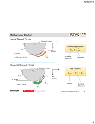 12/20/2013

Mechanics of Traction
Normal Contact Forces
direction of motion

x1

e

Motion Resistance

x2
n

Tpve + Tfve

soil
surface

rut surface
soil strength - driving

Contact
pressure

Tpve

Frictional

Tangential Contact Forces
direction of motion

x1

e

x2
n

Net Traction

Tfve

- Tpve -

Tfve

soil
surface

rut surface

Tfve

friction - driving

Friction

Tfve
The leader in the field

Contact
Pressure

Copyright © 2013 Bridgestone Americas, Inc.

19

AGV – 04/30/2012

19

 