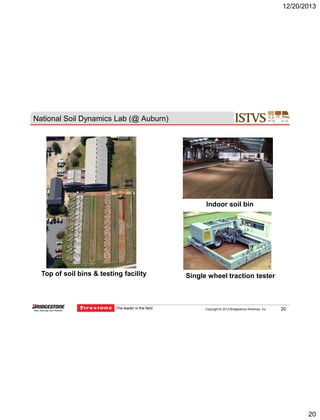 12/20/2013

National Soil Dynamics Lab (@ Auburn)

Indoor soil bin

Top of soil bins & testing facility

The leader in the field

Single wheel traction tester

Copyright © 2013 Bridgestone Americas, Inc.

20

AGV – 04/30/2012

20

 