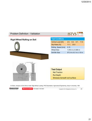 12/20/2013

Problem Definition - Validation
Rigid Wheel Rolling on Soil

Test Conditions
Vertical Load [kN]

2.9,

5.8,

8.7,

11.6

Slip Rates [%]

11.1,

Rolling Speed [m/s]

0.15

Wheel Size

1.372 m x 0.305 m

Soil Bin Size

57.3 m x 6.1 m x 1.8 m

23.0

Test Output
Net Traction
Rut Depth
Stresses beneath soil surface

W. Block, Analysis of Soil Stress Under Rigid Wheel Loading, PhD Dissertation, Agricultural Engineering, Auburn University, 1991
The leader in the field

Copyright © 2013 Bridgestone Americas, Inc.

21

AGV – 04/30/2012

21

 