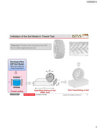 12/20/2013

Validation of the Soil Model in Triaxial Test

Objective: Predict net traction of an AG
tire in tilled agricultural soil

Developed New
VDP Soil Model:
New soil model for
improving physics
2R

F

1



h

v
X 2 , x2

3

X 1 , x1

H

X 3 , x3

W

L

Triaxial Loading

Rigid Wheel Rolling on Soil
(NSDL Test)
The leader in the field

Plain Tread Rolling on Soil
Copyright © 2013 Bridgestone Americas, Inc.

7

7

 