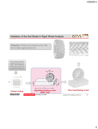 12/20/2013

Validation of the Soil Model in Rigid Wheel Analysis

Objective: Predict net traction of an AG
tire in tilled agricultural soil

Developed New
VDP Soil Model:
New soil model for
improving physics
2R

F

1



h

v
X 2 , x2

3

X 1 , x1

H

X 3 , x3

W

L

Triaxial Loading

Rigid Wheel Rolling on Soil
(NSDL Test)
The leader in the field

Plain Tread Rolling on Soil
Copyright © 2013 Bridgestone Americas, Inc.

9

9

 