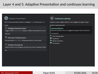 Layer 4 and 5: Adaptive Presentation and continues learning
Mr. Hemanth M P Paper ID:83 ICCIDS 2026 10/20
 