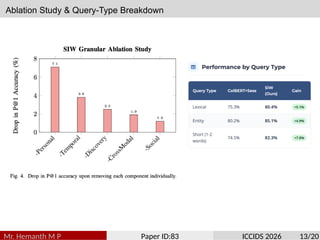 Ablation Study & Query-Type Breakdown
Mr. Hemanth M P Paper ID:83 ICCIDS 2026 13/20
 