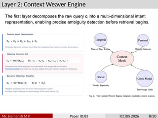 Layer 2: Context Weaver Engine
Mr. Hemanth M P Paper ID:83 ICCIDS 2026 8/20
The first layer decomposes the raw query q into a multi-dimensional intent
representation, enabling precise ambiguity detection before retrieval begins.
 
