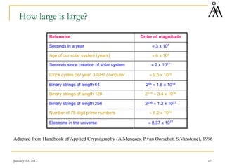 January 10, 2012 17
How large is large?
Reference Order of magnitude
Seconds in a year ≈ 3 x 107
Age of our solar system (years) ≈ 6 x 109
Seconds since creation of solar system ≈ 2 x 1017
Clock cycles per year, 3 GHz computer ≈ 9.6 x 1016
Binary strings of length 64 264 ≈ 1.8 x 1019
Binary strings of length 128 2128 ≈ 3.4 x 1038
Binary strings of length 256 2256 ≈ 1.2 x 1077
Number of 75-digit prime numbers ≈ 5.2 x 1072
Electrons in the universe ≈ 8.37 x 1077
Adapted from Handbook of Applied Cryptography (A.Menezes, P.van Oorschot, S.Vanstone), 1996
 