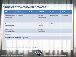 SITUAZIONE ECONOMICA DEL NETWORK
      COSTI              2011             2010               RICAVI               2011              2010
      Programmazione     4,6 miliardi $                      Entrate              4,1 miliardi $    3,9 miliardi $
      e produzione                                           pubblicitarie



      «Network           +                                   Fee dalle            + 1%
      compensation»                                          affiliate

      Distribuzione,                                         Vendita
      supporto tecnico                                       programmi
      Marketing

      UTILE NETTO 913.000 $ (+39%)



      Fonte: bilancio consolidato 2011 Walt Disney Company



                                                                                                                     13
Tania Bolsi - USI Gestione dei media                                     Strategie e mercati dei nuovi media
 
