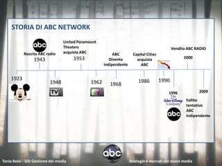 STORIA DI ABC NETWORK
                                  United Paramount
                                  Theaters                                                     Vendita ABC RADIO
            Nascita ABC radio     acquista ABC             ABC         Capital Cities
                                       1953                                                          2000
                 1943                                    Diventa         acquista
                                                      indipendente         ABC


    1923                                                                  1986          1990
                          1948                 1962      1968
      1923                                                                                                  2009
                                                                                           1996
                                                                                                      Fallito
                                                                                                      tentativo
                                                                                                      ABC
                                                                                                      indipendente




                                                                                                                   3
Tania Bolsi - USI Gestione dei media                                 Strategie e mercati dei nuovi media
 