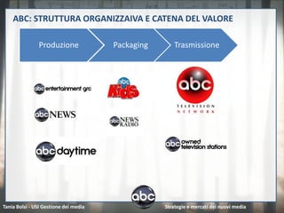 ABC: STRUTTURA ORGANIZZAIVA E CATENA DEL VALORE

               Produzione              Packaging       Trasmissione




                                                                                         5
Tania Bolsi - USI Gestione dei media               Strategie e mercati dei nuovi media
 