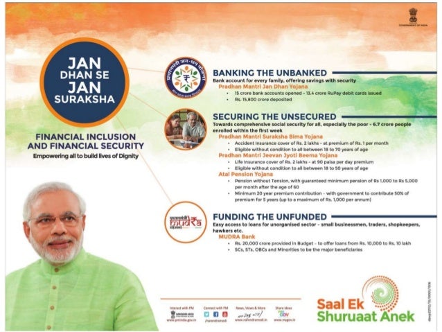 BAN KING THE UNBANKED

Bank account for every family.  olfnring savings un;  ucu _-

D H A N S E
Pradhan Mantrl Jan Dhan Y...