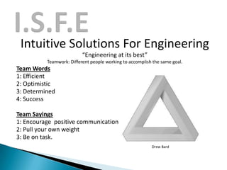 Intuitive Solutions For Engineering
“Engineering at its best”
Teamwork: Different people working to accomplish the same goal.

Team Words
1: Efficient
2: Optimistic
3: Determined
4: Success
Team Sayings
1: Encourage positive communication
2: Pull your own weight
3: Be on task.
Drew Bard

 