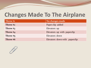 Changes Made To The Airplane