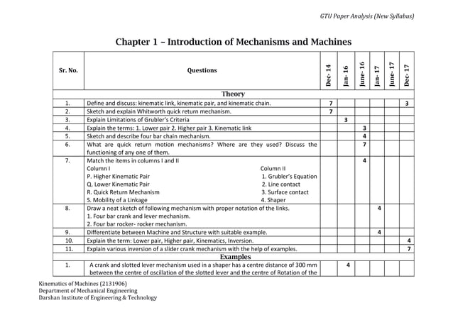 Paper analysis GTU KDM | PPT