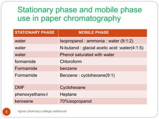 Tlc Paper Table Paper and column and tlc | PPTX
