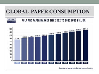 Overview of the Paper and Pulp Industry. | PPTX