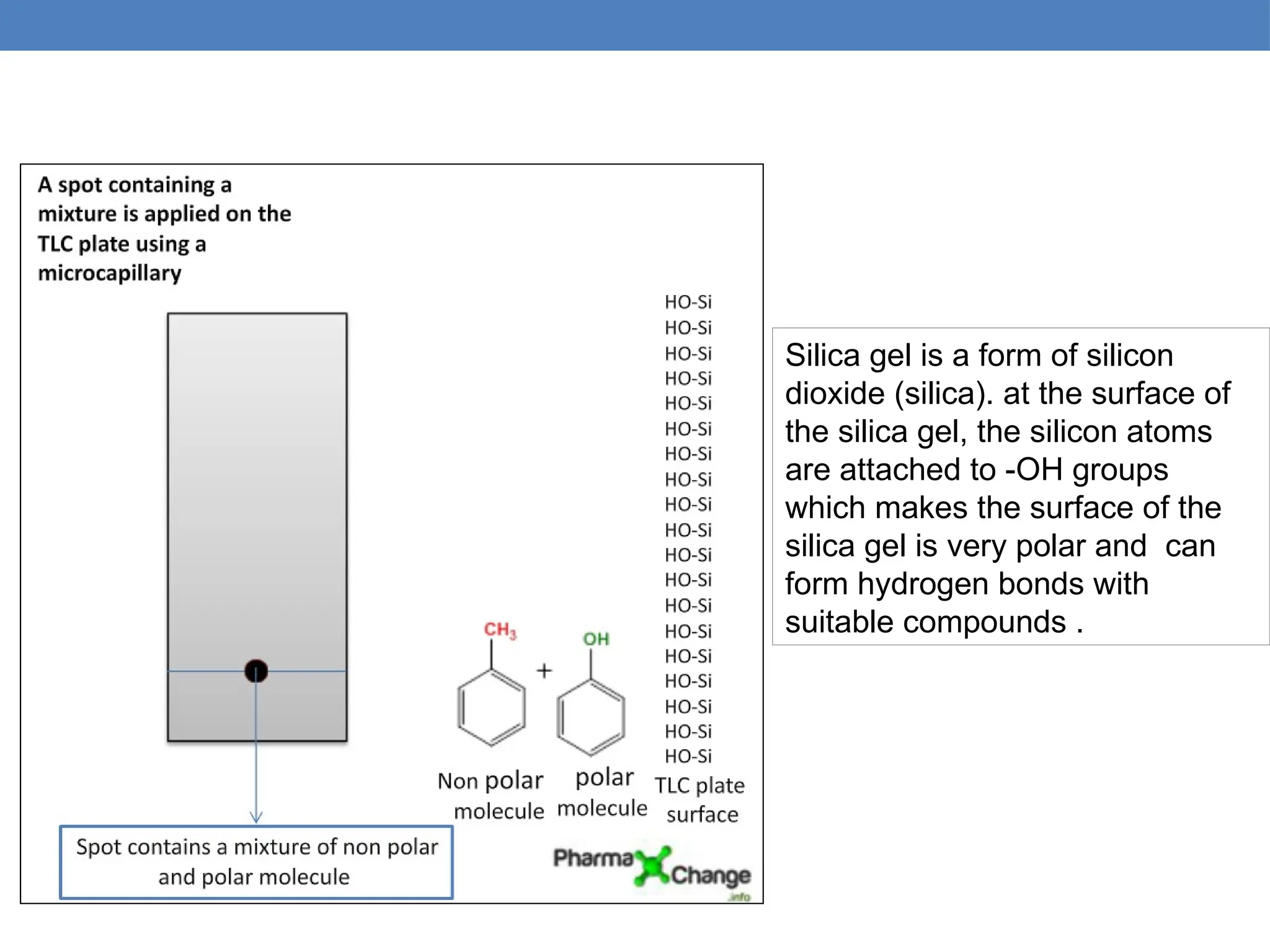 paper_and_thin_layer_chromatography_tlc.pptx