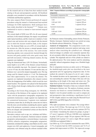 Int J Ophthalmol, Vol. 11, No. 5, May 18, 2018 www.ijo.cn
Tel:8629-82245172 8629-82210956 Email:ijopress@163.com
803
for the research and use of data from their medical records
relating to the pre and postoperative periods. All bioethical
principles were considered in accordance with the Declaration
of Helsinki and Brazilian regulations.
The same surgeon (Paulo Ferrara) performed all surgical
procedures using the manual or femtosecond laser-assisted
technique for ICRS implantation. Both techniques have
been widely described in the literature[2,5,13-15]
. Patients were
randomized to receive a manual or laser-assisted surgical
technique.
The corneal depth of ICRS were 80% for all cases (manual
and laser). In the manual technique, the surgery was performed
under topical anesthesia, and the visual axis is marked; a 5-mm
optical zone and incision side were aligned with the desired
axis in which the incision would be made, in the steepest
axis. The diamond blade was set at 80% of corneal depth at
the incision site. After the incison, a stromal spreader creates
a pocket on each side of the incision. Two semi-circular
dissecting spatulas were consecutively inserted through the
incision and gently pushed with some quick rotary back
and forth movements. Following channel creation, the ring
segments were implanted.
Using the femtosecond laser, LDV Z4 (Ziemer, Switzerland),
tunnel depth is set at 80% of the thinnest corneal thickness
within the probable ring track. The channel’s inner diameter
is set to 4.4 mm, the outer diameter 5.6 mm and the entry cut
thickness was 1 μm (at the steepest topographic axis). The ring
energy used for channel creation is 1.3 mJ. The femtosecond
laser takes approximately 15s to create the channel. The
segments are implanted immediately after channel creation
before the disappearing of the bubbles, which reveals the exact
tunnel location. The segments were placed in the final position
with a Sinskey hook through a dialing hole at both ends of the
segment[14-16]
.
According to the Ferrara Ring nomogram, for 140-ICRS,
the selection of the thickness of the segment to be implanted
varies with the preoperative tomographic astigmatism. For
asymmetric keratoconus a single segment was implanted and
for symmetrical keratoconus 2 segments were implanted.
Asymmetry means that, by dividing the cornea into two halves
from the more curved meridian considering the anterior sagittal
map of the pentacam, asymmetric corneas are those that the
halves are unequal, and symmetrical corneas are those that the
halves are very similar.
Descriptive analysis such as age, sex, technique and follow-
up was collected for all patients. Statistical analysis included
preoperative and postoperative, corrected distance visual acuity
(CDVA), refractive astigmatism, tomographic astigmatism,
keratometry simulated (K) readings, mean flattest axis (K1), mean
steepest axis (K2) and asphericity. Corneal tomography and
pachymetry were obtained using the software included within
the Pentacam rotation Scheimpflug camera (Oculus Pentacam,
Wetzlar, Germany). Statistical analysis was carried out using
the Minitab software (Minitab Inc., Chicago, USA).
Analysis of Astigmatism The astigmatism results were
analyzed arithmetically (nonvector analysis) and using vector
analysis when concerning the cylindrical axis. Although
observed changes in cylinders were commonly reported, they
do not accurately reflect the actual nature of the change in the
cylinder. The magnitude and axis of the cylinder are related to
the spherical power. The vector analysis used for calculating
surgically induced astigmatism change was a Doubled-Angle
polar plot.
Due to astigmatism traverses an entire cycle in 180 degrees,
the doubled-angle polar plot was described as the most
appropriate plot for aggregating astigmatism data. In this
method, the centroid is the mean of a set of x and y values.
The standard deviation can be represented in a graphic by an
area surrounding the centroid. The shape of this area will vary
depending on the length of the major and minor axis. The
shape factor (ρ) has been used to describe this relationship[17]
.
Statistical Analysis Normality of data was evaluated with the
Kolmogorov-Smirnov test. The analysis of primary outcome
measures was based on a normal distribution of the data.
Student’s t-test for paired variables was used to compare pre
and postoperative data considering a significance level of
P<0.05. Graphic analysis was made using the Microsoft Excel
2007 (USA) and SPSS Sigma Plot 12.0 (USA).
RESULTS
Fifty eight eyes/patients were evaluated. The average follow-
up was 16.81±10.8mo. The mean age was 33.3±13.2y. Forty
six patients (79.3%) were male, and twelve patients (20.7%)
were female. Considering the analysis by groups, in group 1
(17 eyes) 2 segments of 200 μm (140/200) were implanted;
in group 2 (30 eyes) a single 150 μm segment (140/150) was
implanted and in group 3 (11 eyes) a single 200 μm segment
(140/200) was implanted (Table 1).
Last follow up, 12.2% of patients maintained the same CDVA,
13.7% of patients had the CDVA worsened, and 74.1% of
patients had improvement in CDVA. The improved average
Table 1 Segment thickness according to preoperative tomographic
astigmatism
Tomographic astigmatism (D) Segment thickness
Asymmetric keratoconus
<4.00 1 segment 150 μm
>4.00 and <8.00 1 segment 200 μm
>8.00 1 segment 250 μm
Symmetric keratoconus
<6.00 2 segments 150 μm
>6.00 and <10.00 2 segments 200 μm
>10.00 2 segments 250 μm
 