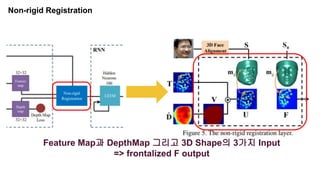 Non-rigid Registration
Feature Map과 DepthMap 그리고 3D Shape의 3가지 Input
=> frontalized F output
 