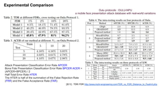 Experimental Comparison
Attack Presentation Classification Error Rate APCER
Bona Fide Presentation Classification Error Rate BPCER ACER =
(APCER+BPCER) / 2
Half Total Error Rate HTER
The HTER is half of the summation of the False Rejection Rate
(FRR) and the False Acceptance Rate (FAR)
Oulu protocols : OULU-NPU
a mobile face presentation attack database with real-world variations
[출처] : TDR/ FDR http://www.mohr-engineering.com/TDR_vs_FDR_Distance_to_Fault-A.php
 