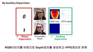 By Auxiliary Supervision
RGB이미지를 바탕으로 Depth정보를 생성하고 rPPG정보로 분류
 