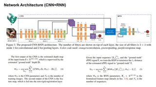 Network Architecture (CNN+RNN)
 