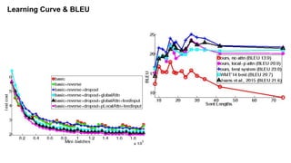 Learning Curve & BLEU
 