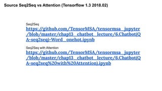 Source Seq2Seq vs Attention (Tensorflow 1.3 2018.02)
Seq2Seq
https:/
/github.com/TensorMSA/tensormsa_jupyter
/blob/master/chap13_chatbot_lecture/6.Chatbot(Q
A-seq2seq)-Word_onehot.ipynb
Seq2Seq with Attention
https:/
/github.com/TensorMSA/tensormsa_jupyter
/blob/master/chap13_chatbot_lecture/6.Chatbot(Q
A-seq2seq%20with%20Attention).ipynb
 