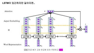 LSTM이 있긴하지만 길어지면..
나는 지금 배가 고파 판교에 피자 주문하고 싶다
 