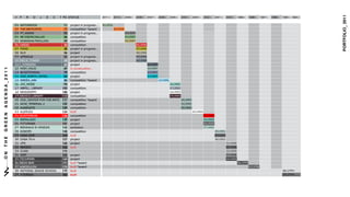 !"#$%"&'"()*+,,
                                                           !   "    #    $   %   &   '   ( ") *(+(,*                     -.//0 -./.0 -..10 -..20 -..30 -..40 -..50 -..60 -..70 -..-0 -../0 -...0 /1110 /1120 /1130 /1140 /11508/1160

                                                           01 9+(,#+:$*                    !!   ;<=>?@A8BC8;<=D<?EEFFF   01|2011
                                                           02 (G&8H&(&$#I(&                !"   @=J;?ABAB=C8KLML<N                 02|2010
                                                           03 "(O6.....                    #$   ;<=>?@A8BC8;<=D<?EEFFF                       03|2009
                                                           04 #&PQI*I$98:+RR+*             #%   @=J;?ABAB=C                                  04|2009
                                                           05 *G+9)G+I8"+QIRRI$9           #&   @=J;?ABAB=C                                  05|2009
                                                           06 /4*S)                        $'   @=J;?ABAB=C                                            06|2008
                                                           07 "777-                        $(   ;<=>?@A8BC8;<=D<?EEFFF                                 07|2008
                                                           08 )RG                          '%   ;<=>?@A                                                08|2008
                                                           09 TLU#+9%+                     ))   ;<=>?@A8BC8;<=D<?EEFFF                                 09|2008
                                                           10 G&RIVO($W&#                  )(   ;<=>?@A8BC8;<=D<?EEFFF                                 10|2008
                                                           11 BO'$9:&*+                    %'   ;<=>?@A                                                          11|2007
                                                           12 GI)GOG+,*                    %&   BC8@=CEA<X@AB=CFFF8
!"!"!"#"$""""%"&"'""""(")"'"'"$""""*"("'"$"+"*","-"."/"/




                                                                                                                                                                 12|2007
                                                           13 YI'&9(&99I+R                 "&   @=J;?ABAB=C                                                      13|2007
                                                           14 '$ZO9$#(GOG$(&R              ($   ;<=>?@A                                                          14|2007
                                                           15 )#&&9O+#[                    ((   @=J;?ABAB=C8KLML<N8                                                        15|2006
                                                           16 %Q'O9$:&                     &$   ;<=>?@A                                                                              16|2005
                                                           17 9Y"&%O8RIY#+#              !*#   @=J;?ABAB=C                                                                          17|2005
                                                           18 HI**I**I""I                 !*(   ;<=>?@A                                                                              18|2005
                                                           19 H&VI'$8RIY#+#              !!#   @=J;?ABAB=C                                                                          19|2005
                                                           20 ':+O'&9(U$#8(G&8+#(*     !!"   @=J;?ABAB=C8KLML<N                                                                             20|2004
                                                           21 +I'HO(&#HI9+R8-             !##   @=J;?ABAB=C                                                                                    21|2004
                                                           22 A]?*&9+(&                   !#&   @=J;?ABAB=C                                                                                    22|2004
                                                           23 +R&#'&*                     !$'   ^XBTA                                                                                                    22|2003
                                                           24 +,:I($#I,H                  !$%   @=J;?ABAB=C                                                                                                        22|2002
                                                           25 H+#+R+)$                    !$&   ;<=>?@A                                                                                                            25|2002
                                                           26 U,(,#+H+                    !'!   ;<=>?@A                                                                                                            26|2002
                                                           27 YI&99+R&8:I8Q&9&ZI+         !'$   ?_]B^BAB=C                                                                                                         27|2002
                                                           28 +$H$#I                      !'(   @=J;?ABAB=C                                                                                                                  28|2001
                                                           29 '+*+8IZ+#                   !)'   ^XBTA                                                                                                                        29|2001
                                                           30 '+*+83V/6                   !)"   ;<=>?@A                                                                                                                      30|2001
                                                           31 ,"[                         !%*   ;<=>?@A                                                                                                                                31|2000

                                                           32 IH+)&9                      !%$   ^XBTA                                                                                                                                  32|2000
                                                           33 ',5H                        !"'                                                                                                                                          33|2000
                                                           34 :W"                         !%)   ;<=>?@A                                                                                                                                34|2000

                                                           35 (&'G"+#[                    !%&   ;<=>?@A                                                                                                                                35|2000
                                                           36 #&V$8Y+#                    !"!   ^XBTA8KLML<N                                                                                                                                     36|1999
                                                           37 ?TH$:,R$9                   !"'   ^XBTA8KLML<N                                                                                                                                               37|1998
                                                           38 9+(I$9+R8:+9'&8*'G$$R       !"&   ^XBTA                                                                                                                                                                38|1994
                                                           39 V`(&#&*+                    !($   !"#$%                                                                                                                                                                39|1994
 