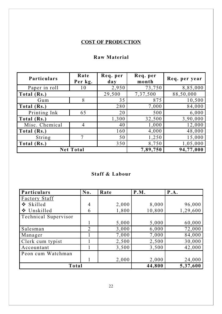 Paper bag cost calculation picture