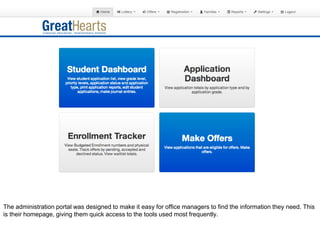 The administration portal was designed to make it easy for office managers to find the information they need. This
is their homepage, giving them quick access to the tools used most frequently.
 